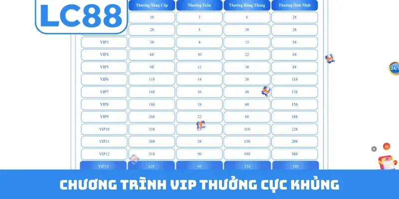 Chương trình VIP thưởng cực khủng