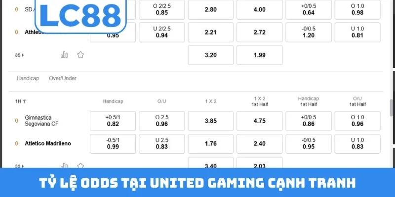 Tỷ lệ odds tại United Gaming cạnh tranh